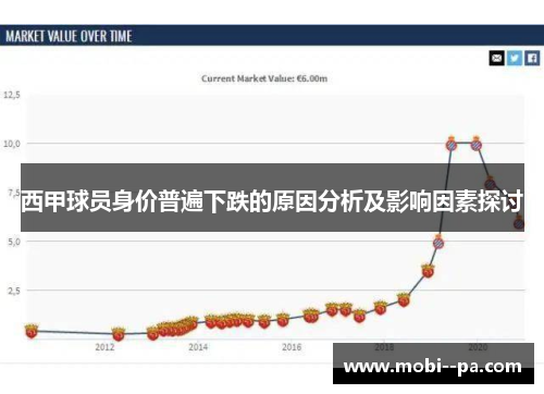 西甲球员身价普遍下跌的原因分析及影响因素探讨