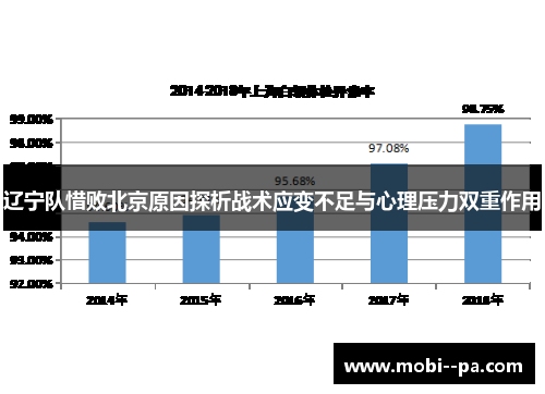 辽宁队惜败北京原因探析战术应变不足与心理压力双重作用
