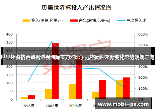 世界杯资格赛数据透视洲际实力对比争冠格局迎来新变化态势明朗走向