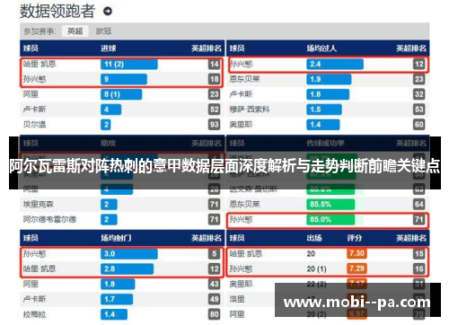 阿尔瓦雷斯对阵热刺的意甲数据层面深度解析与走势判断前瞻关键点