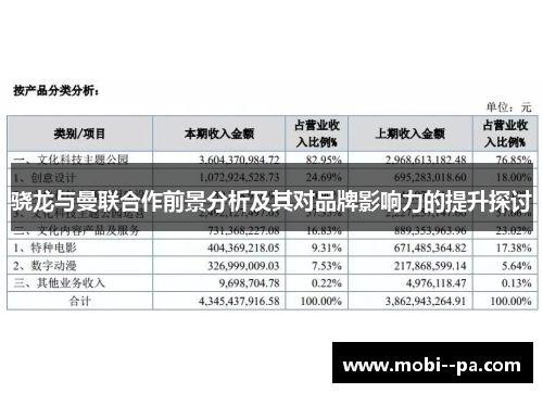 骁龙与曼联合作前景分析及其对品牌影响力的提升探讨