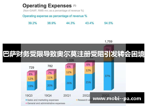 巴萨财务受限导致奥尔莫注册受阻引发转会困境