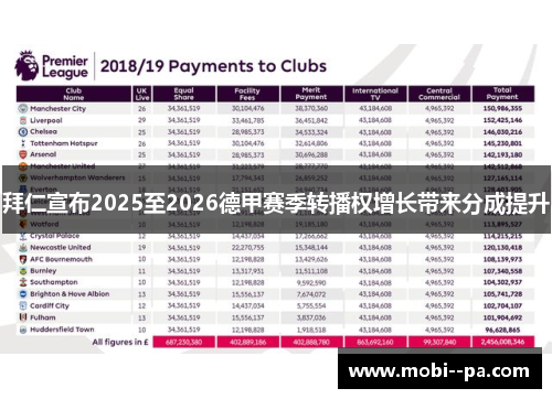 拜仁宣布2025至2026德甲赛季转播权增长带来分成提升