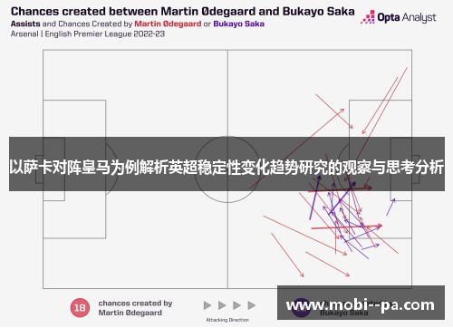 以萨卡对阵皇马为例解析英超稳定性变化趋势研究的观察与思考分析