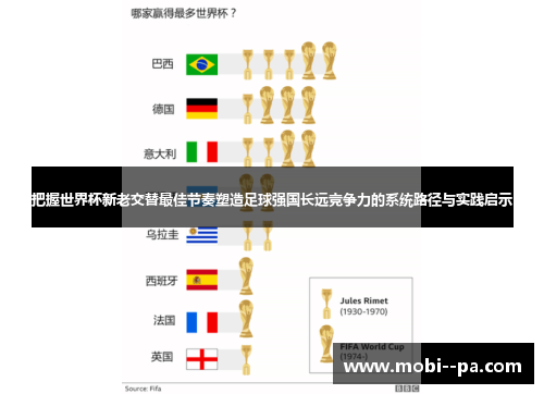 把握世界杯新老交替最佳节奏塑造足球强国长远竞争力的系统路径与实践启示