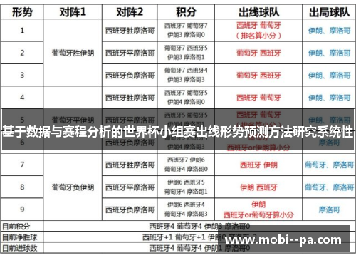 基于数据与赛程分析的世界杯小组赛出线形势预测方法研究系统性